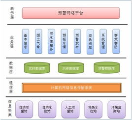 應用軟件產品的定義、類型與發(fā)展前景